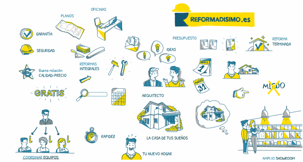 ¿Miedo a una reforma integral? Cómo afrontarlo en 2025 | Reformadísimo